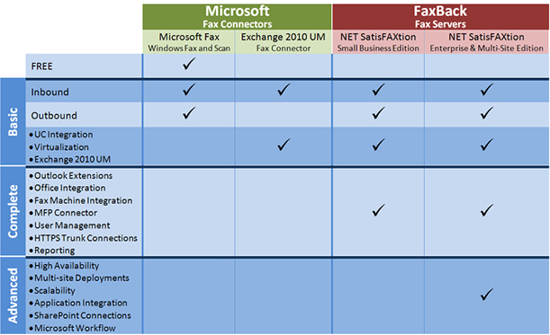 Exchange 2010 UM Fax Connector